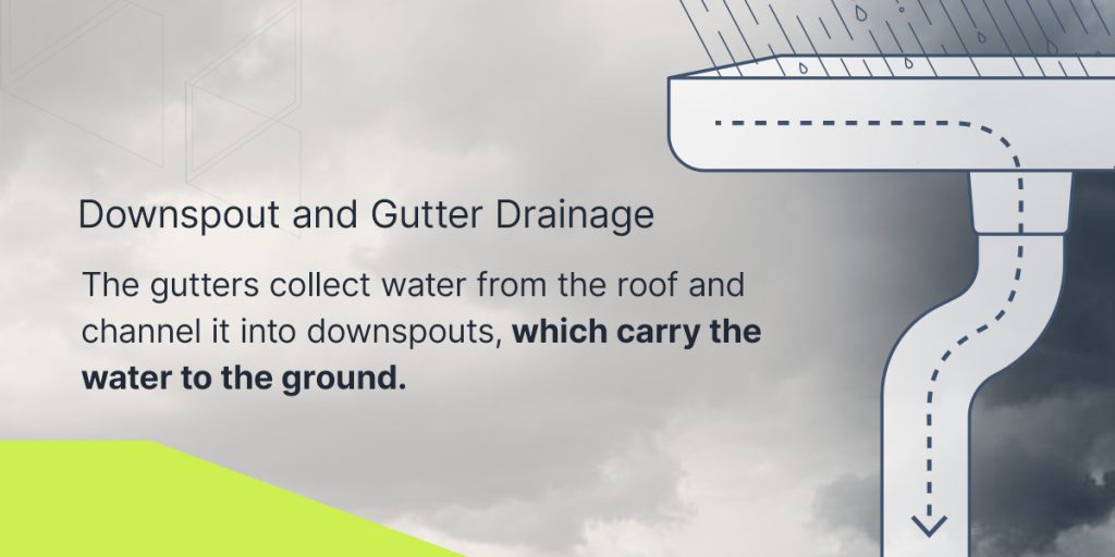 The gutters collect water from the roof and channel it into downspouts, which carry the water to the ground.